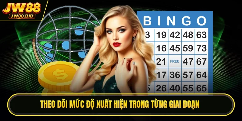 Theo dõi mức độ xuất hiện trong từng giai đoạn